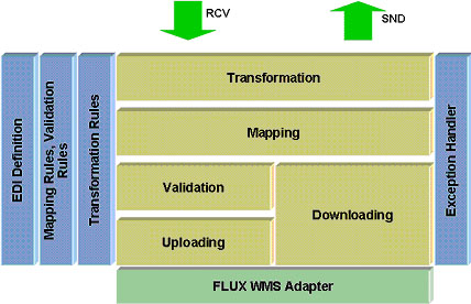 FLUX.Collaboration 协同平台