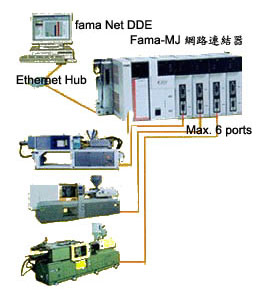 PIS-100 生产信息系统 