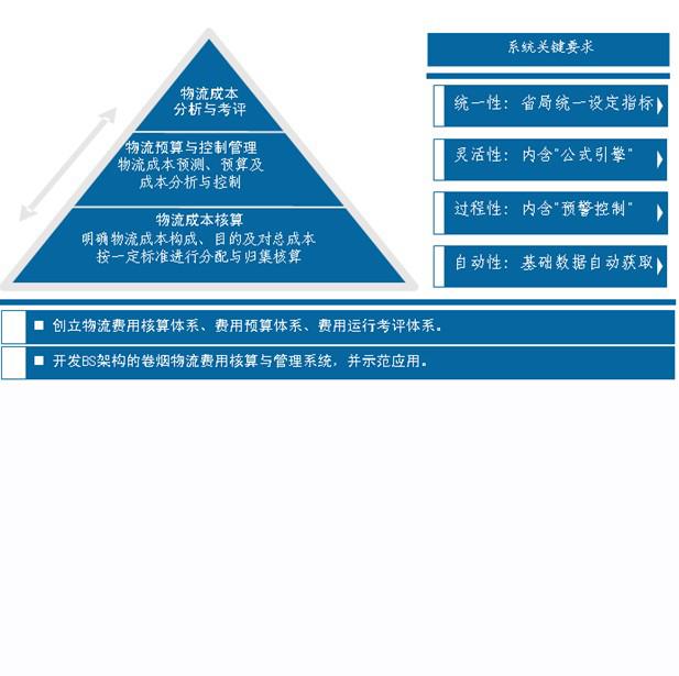 成本管理系统