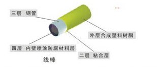 线棒