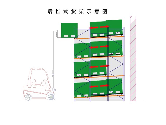 后推式货架