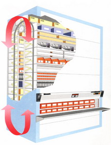 旋转回旋箱式货架