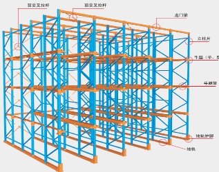 驶入式货架