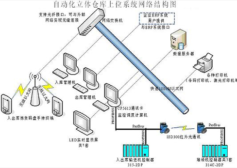 OMH的WMS系统解决方案