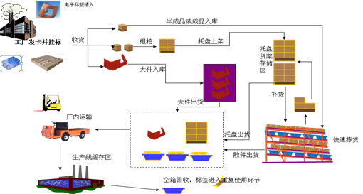 专业定制RFID工业设备