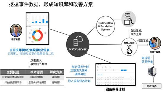 精益生产管理软件，生产管理系统，车间管理系统