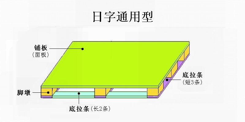 免熏蒸托盘