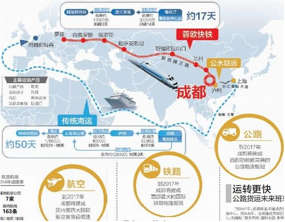 构建物流立体通道 2018成都供应链物流展盛宴将启