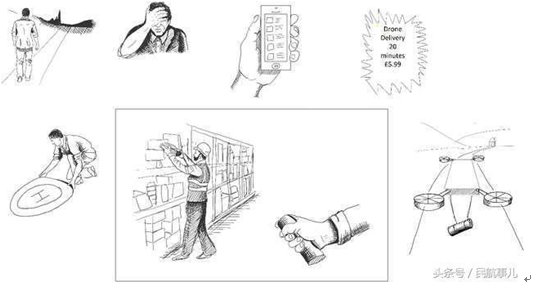 中国消费者在无人机使用方面引领世界潮流