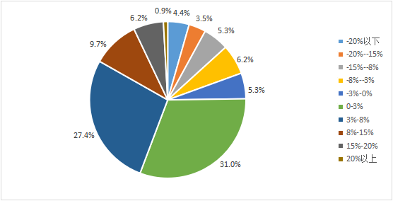 物流企业用人成本上涨压力山大 好活献降本提效“妙招”