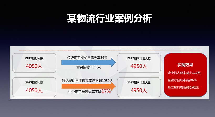物流企业用人成本上涨压力山大 好活献降本提效“妙招”