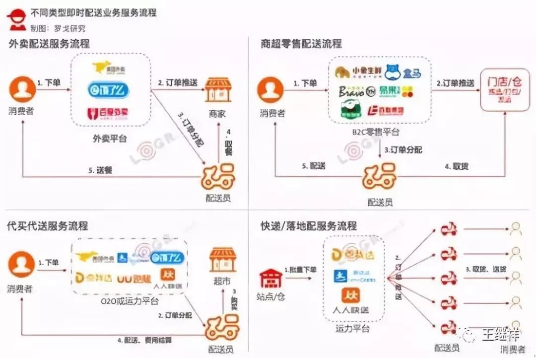 qita-liucheng.jpg