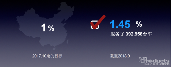 万事怕认真，市场怕深耕—看卖好车揭示汽车供应链的未来532.png