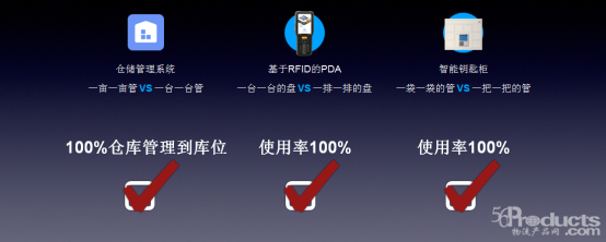 万事怕认真，市场怕深耕—看卖好车揭示汽车供应链的未来583.png