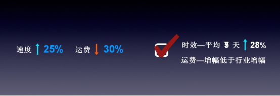 万事怕认真，市场怕深耕—看卖好车揭示汽车供应链的未来608.png