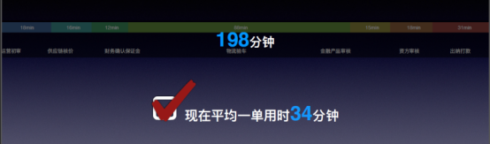 万事怕认真，市场怕深耕—看卖好车揭示汽车供应链的未来626.png