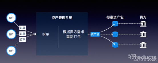万事怕认真，市场怕深耕—看卖好车揭示汽车供应链的未来1146.png