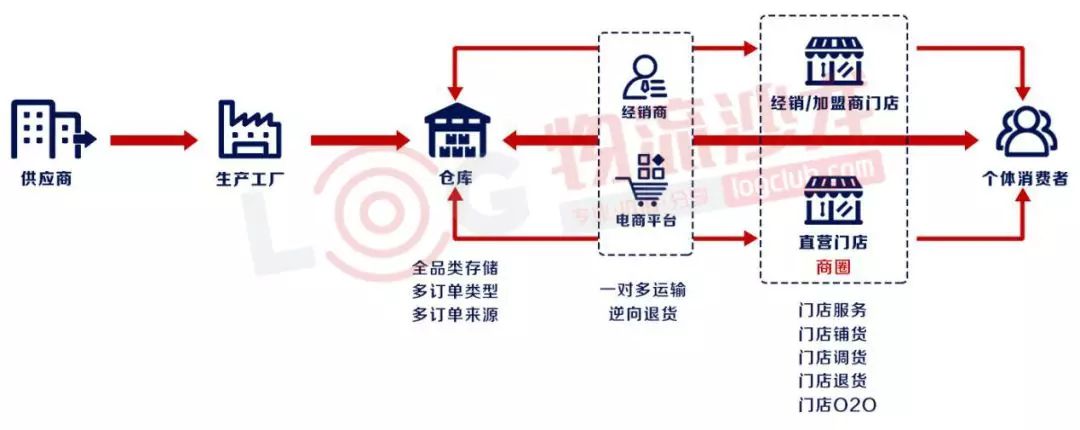 服装之强大的物流及供应链能力是怎样炼成的?