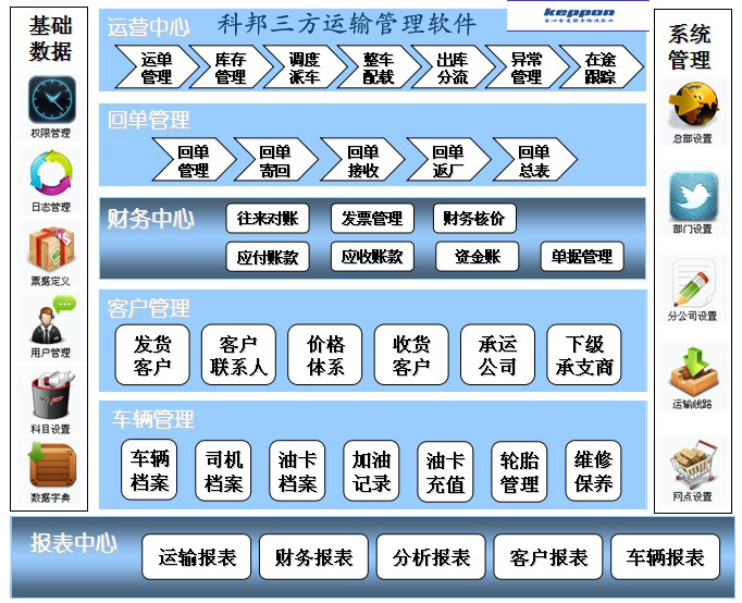 三方运输管理软件