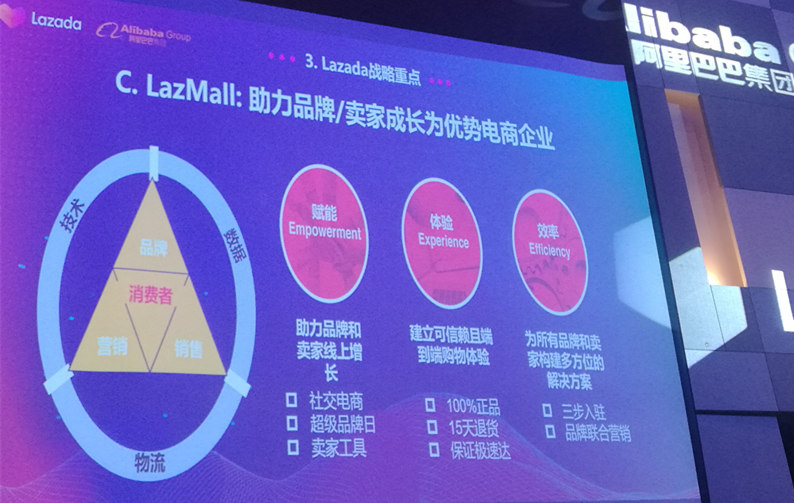 Lazada 2019下半年战略布局：越南是下个重点市场，跨境业务将有5个重点方向