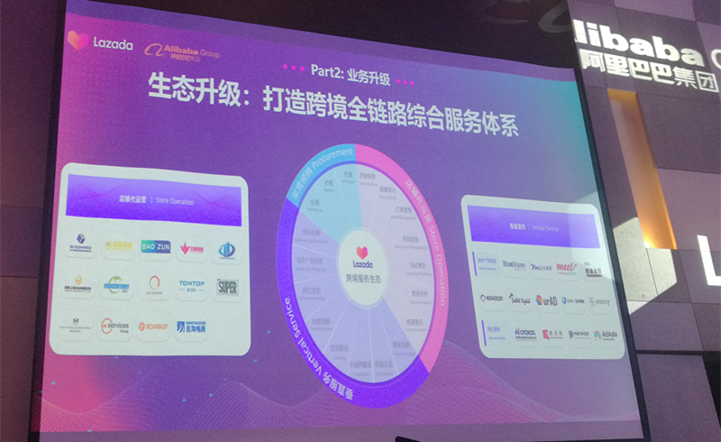 Lazada 2019下半年战略布局：越南是下个重点市场，跨境业务将有5个重点方向