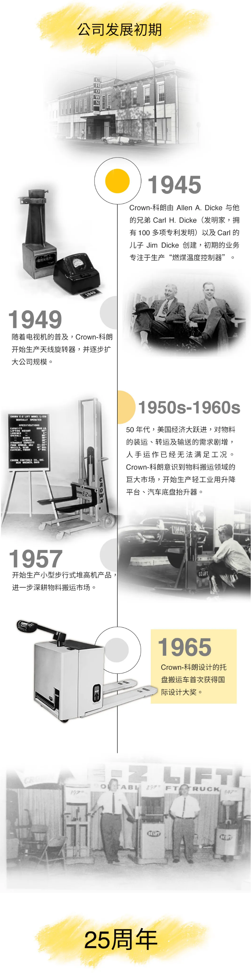 111Crown-科朗 75周年 _ 一路走来，感谢有你！.png