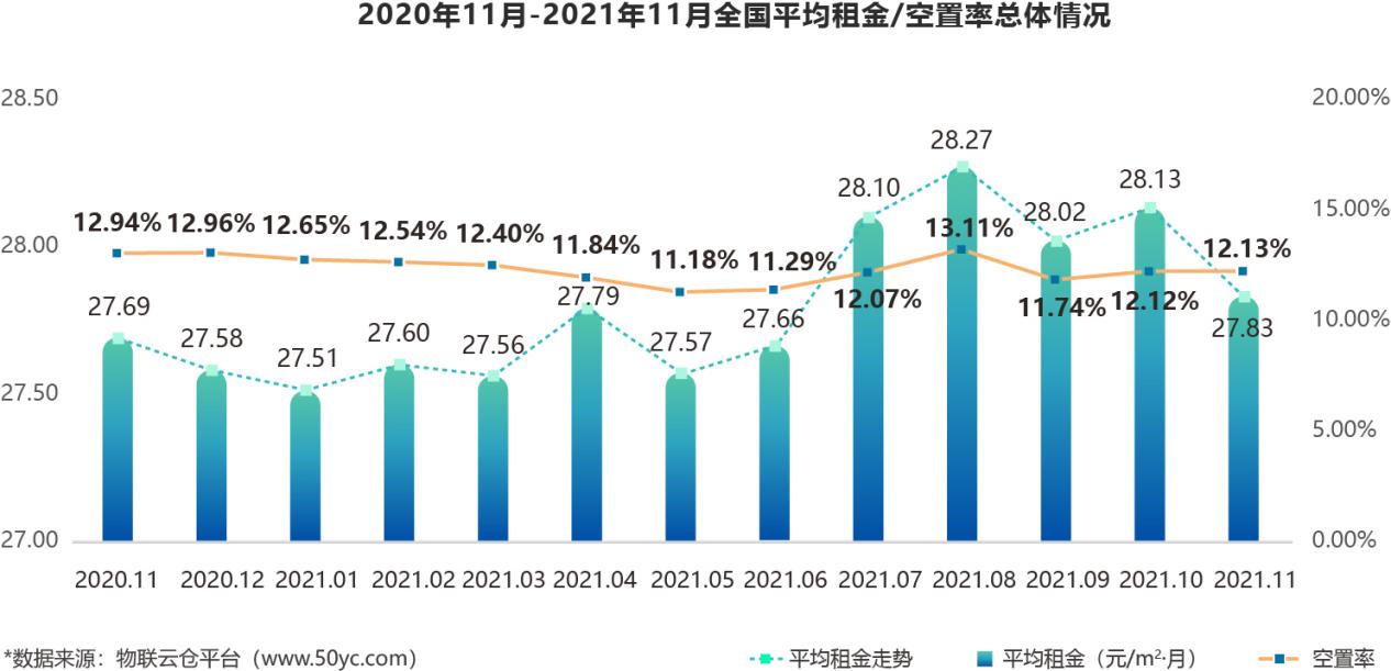 柱形图-整图_近一年全国趋势(2)