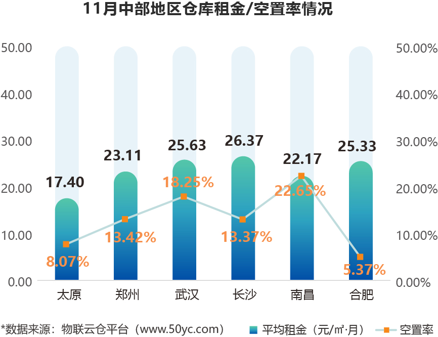 柱形图-整图_中部(1)