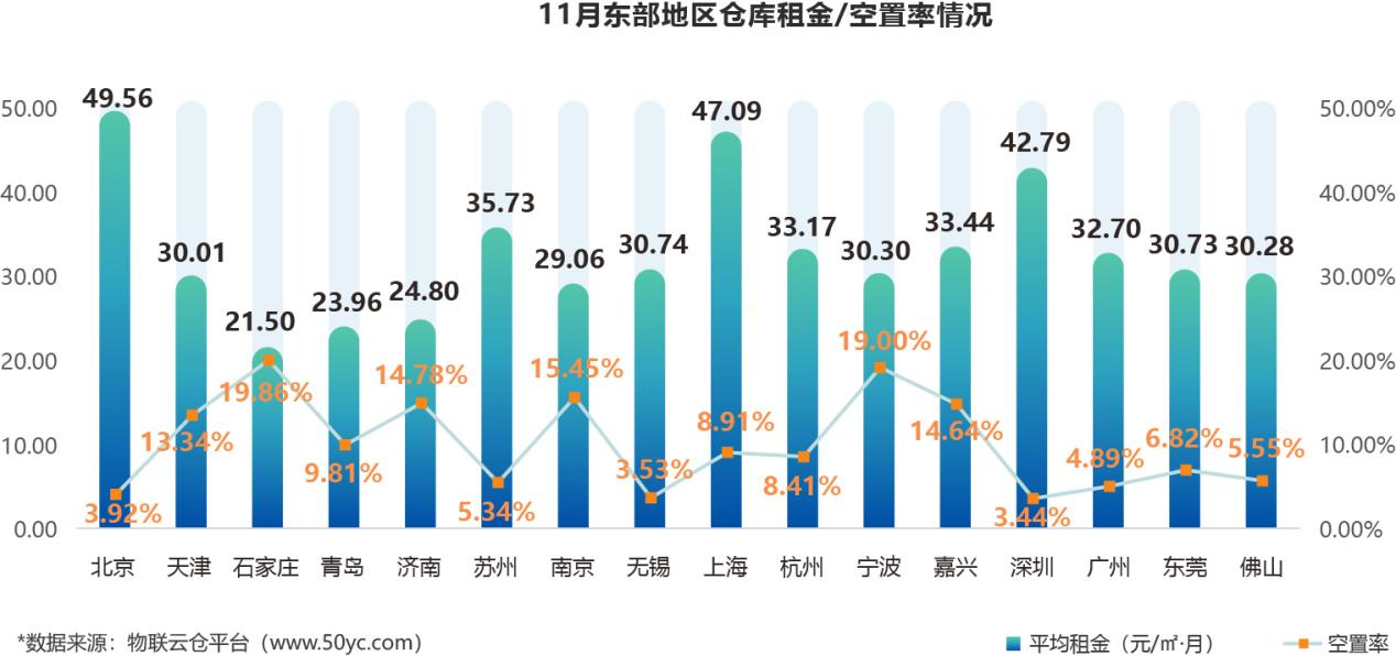 柱形图-整图_东部(1)