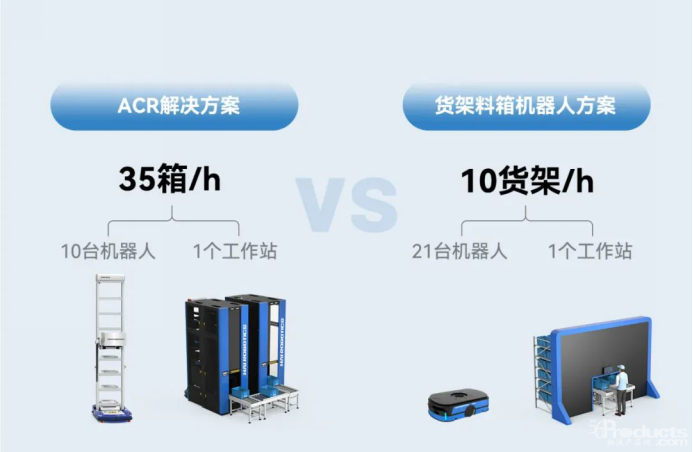 代表“货到人”拣选发展趋势的解决方案长啥样？782.png