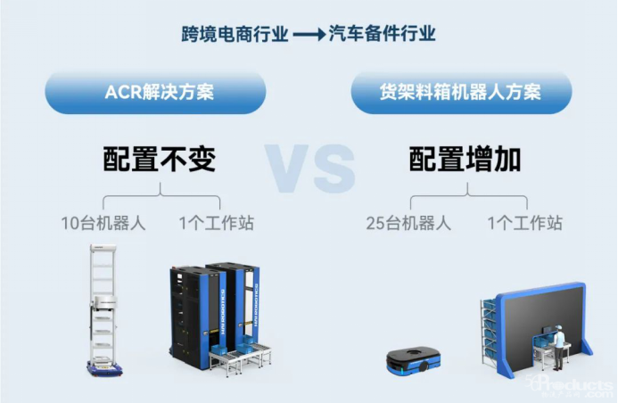代表“货到人”拣选发展趋势的解决方案长啥样？1095.png