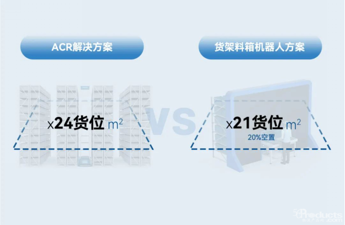 代表“货到人”拣选发展趋势的解决方案长啥样？1321.png