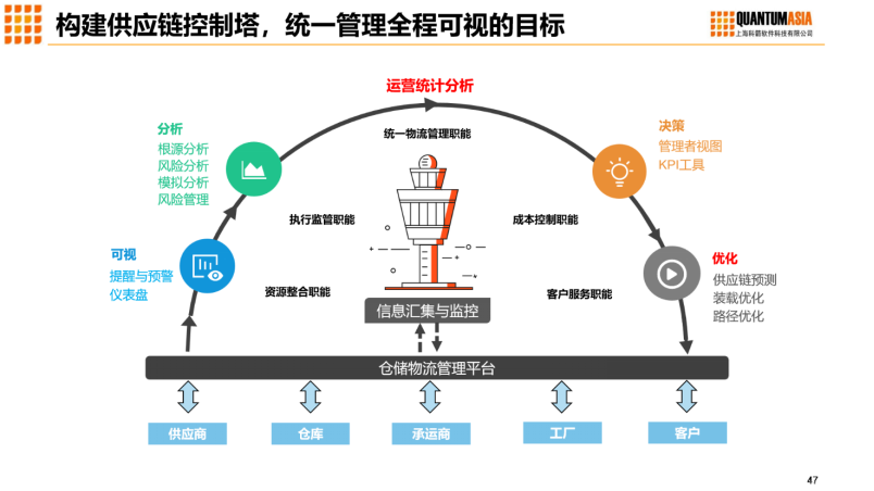 20220525腾飞的中国算力基础设施，让数字世界拥有无限可能(1)793.png