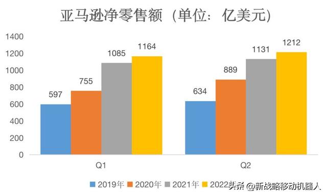 亚马逊将关闭仓储机器人公司Canvas